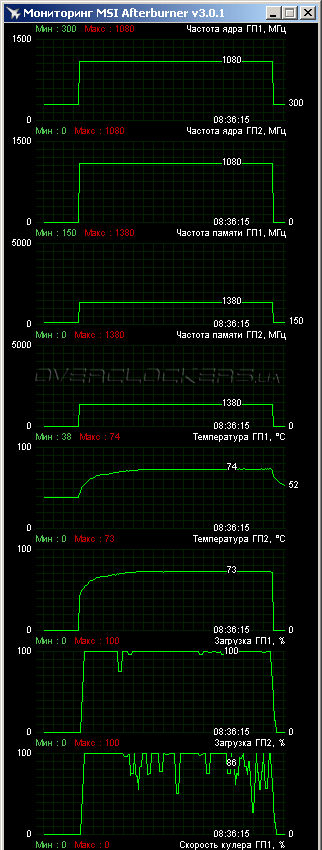 AMD Radeon R9 295X2