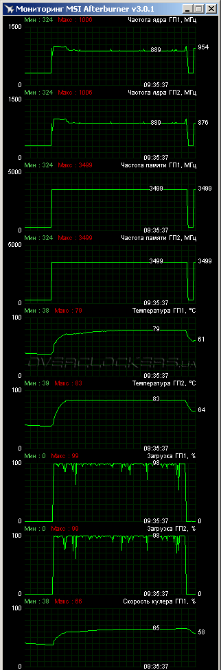 SLI GeForce GTX 780 Ti