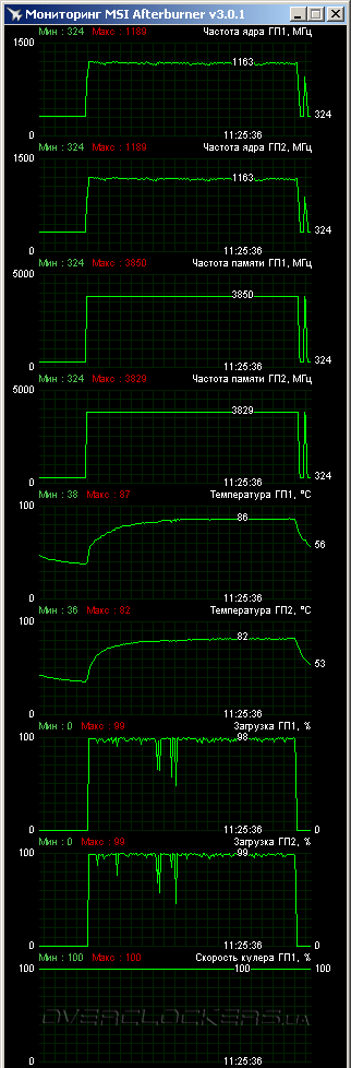 SLI GeForce GTX 780 Ti