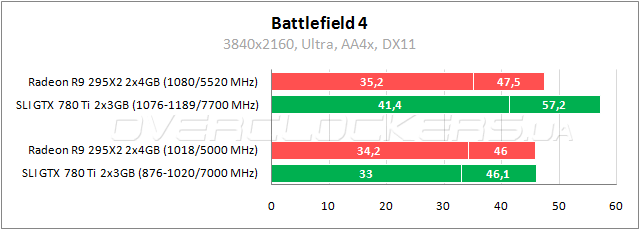 AMD Radeon R9 295X2