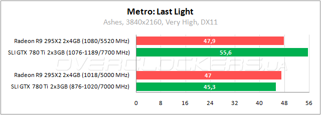 AMD Radeon R9 295X2