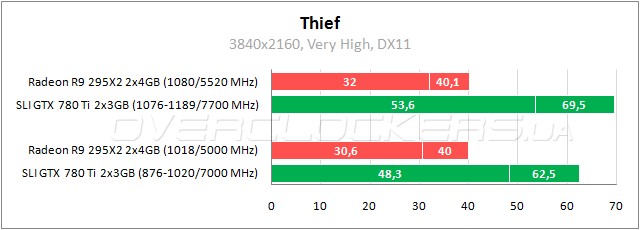 AMD Radeon R9 295X2