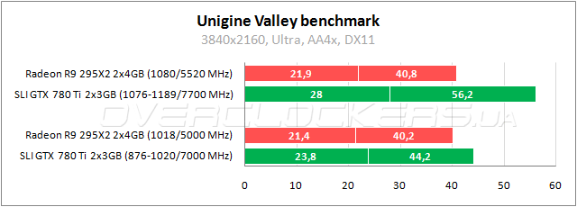 AMD Radeon R9 295X2