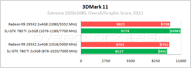 AMD Radeon R9 295X2