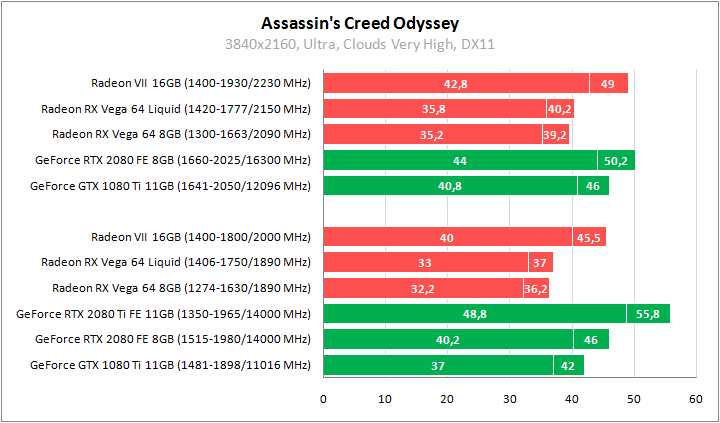 AMD Radeon VII