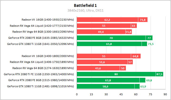 AMD Radeon VII