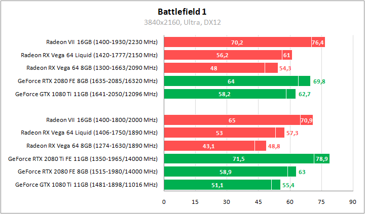 AMD Radeon VII