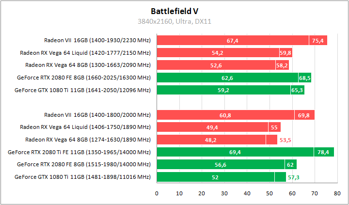 AMD Radeon VII