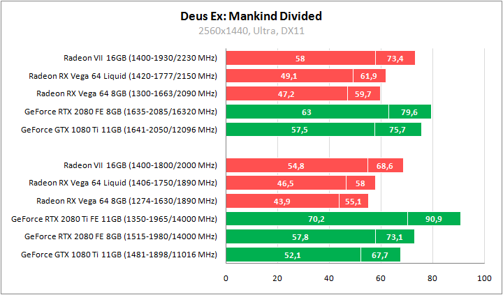 AMD Radeon VII