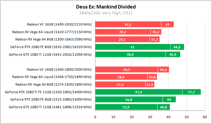 AMD Radeon VII