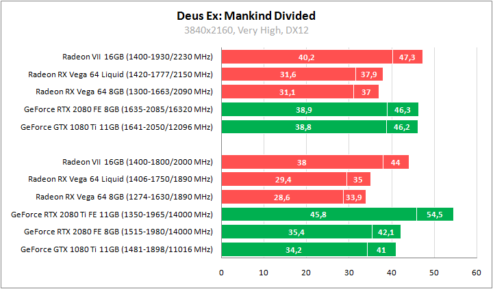 AMD Radeon VII