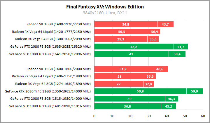 AMD Radeon VII