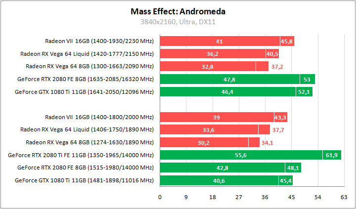 AMD Radeon VII