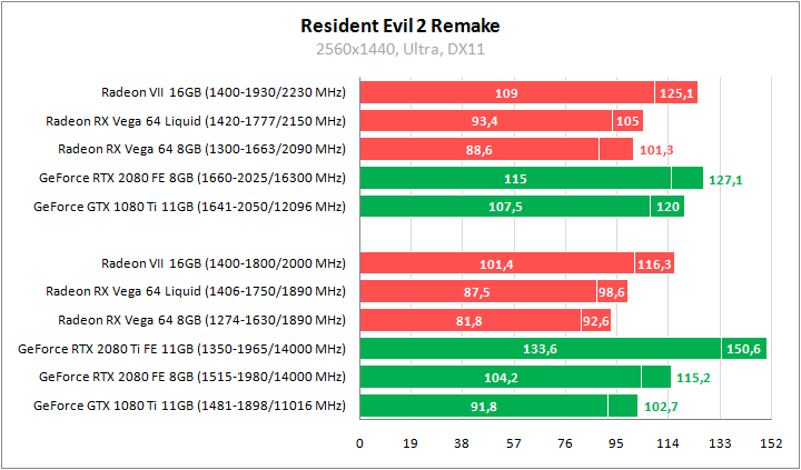 AMD Radeon VII