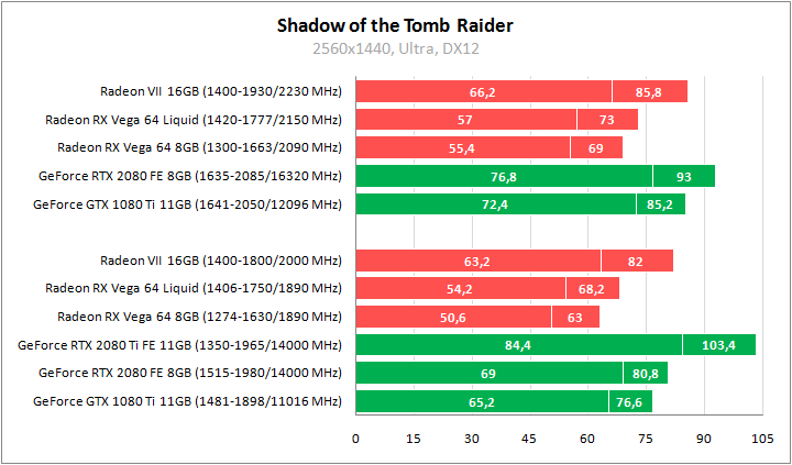 AMD Radeon VII