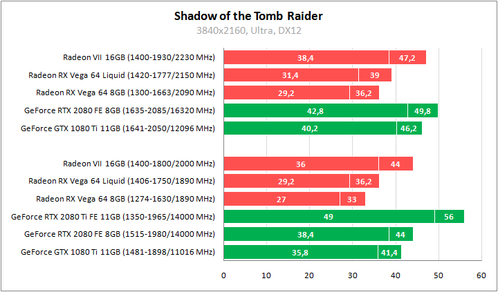 AMD Radeon VII