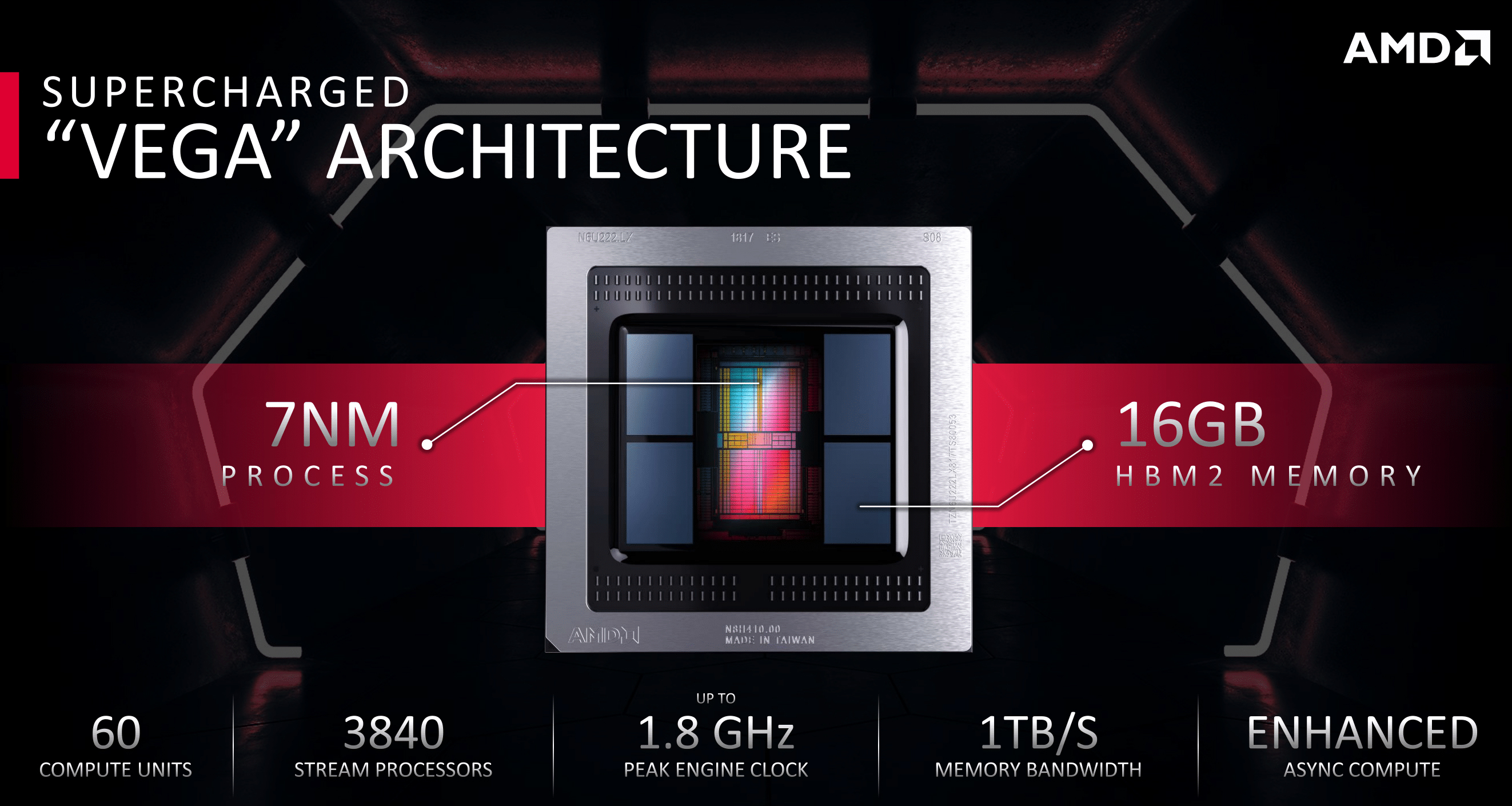 Radeonmod для видеокарт от amd как пользоваться