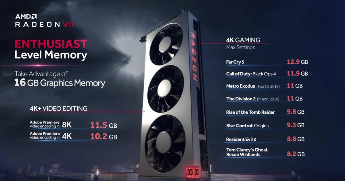 Коррекция изображения radeon сколько ставить