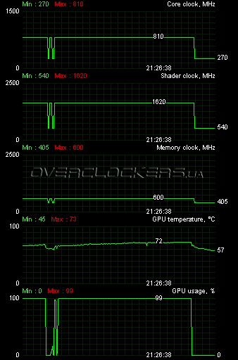 Видеокарта ASUS ENGT520 SILENT/DI/1GD3(LP)