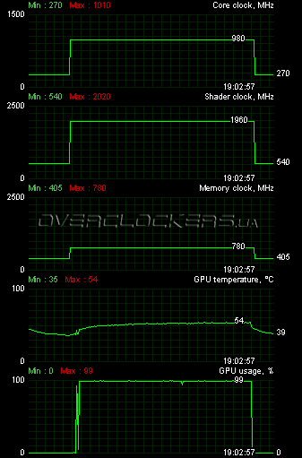 Видеокарта ASUS ENGT520 SILENT/DI/1GD3(LP)