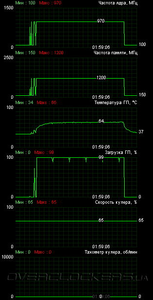 PowerColor HD6790 1GB GDDD5 (AX6790 1GBD5-DH)