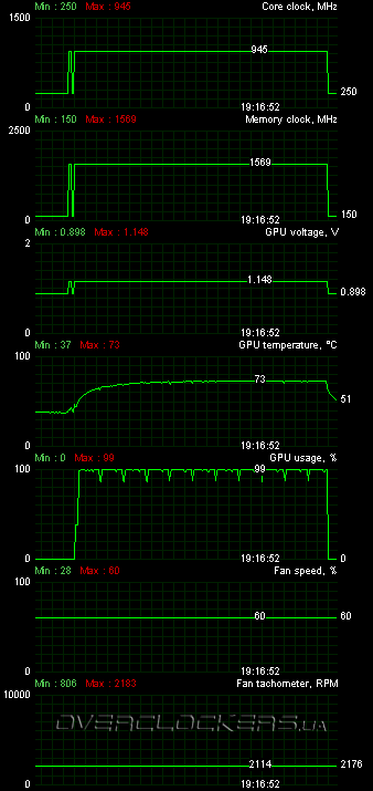 HIS 6950 IceQ X Turbo X 1GB GDDR5 (H695QNX1G2M)