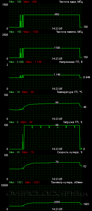 MSI R6850 Cyclone 1GD5 Power Edition/OC