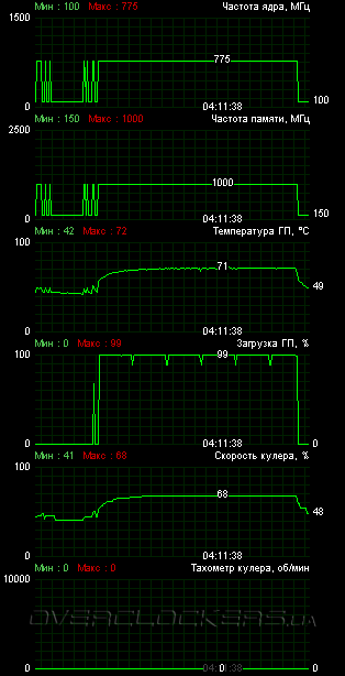 PowerColor HD6850 1GB GDDR5 (AXP6850 1GBD5-DH)