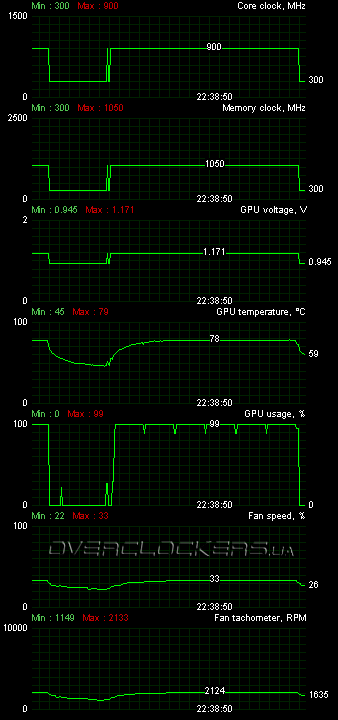 MSI R6870-2PM2D1GD5