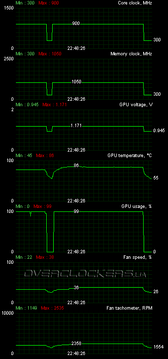 MSI R6870-2PM2D1GD5