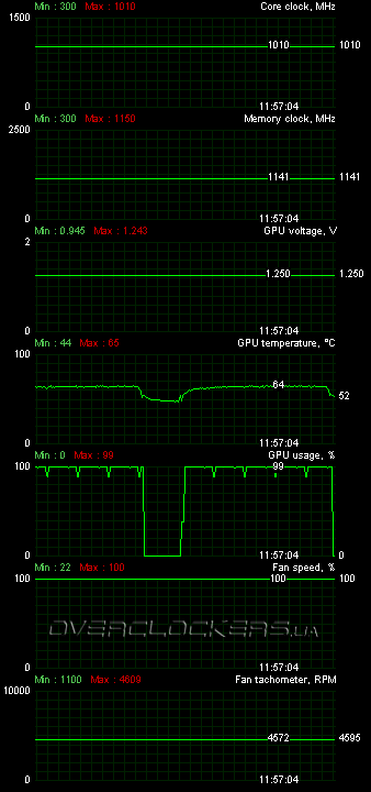 MSI R6870-2PM2D1GD5