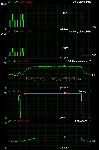 HIS HD 6870 Fan 1GB (H687F1G2M)