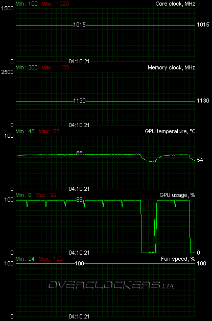 HIS HD 6870 Fan 1GB (H687F1G2M)