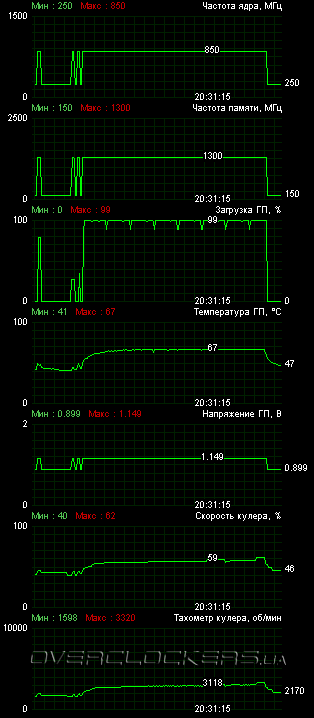 MSI R6950 Twin Frozr III Power Edition/OC