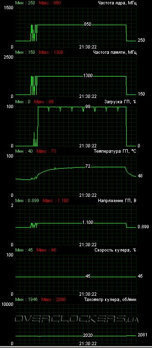 MSI R6950 Twin Frozr III Power Edition/OC