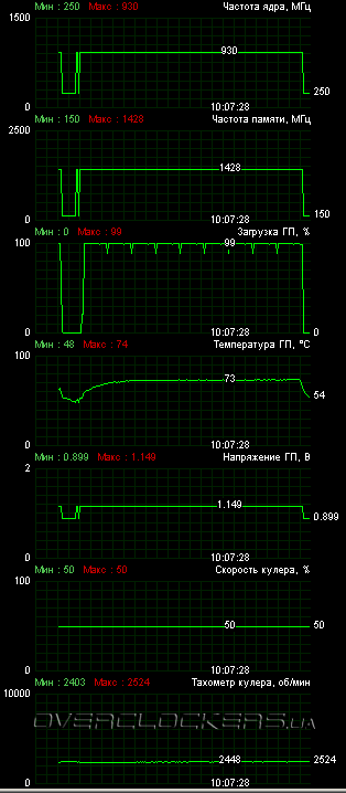 MSI R6950 Twin Frozr III Power Edition/OC