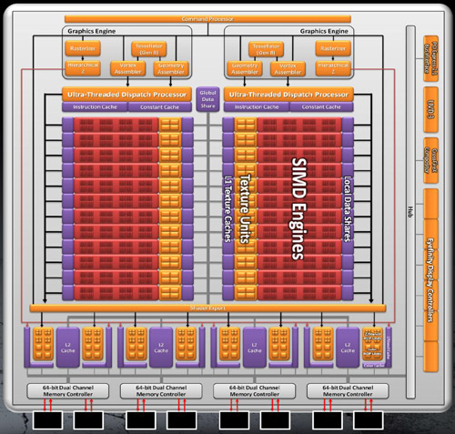 AMD Cayman