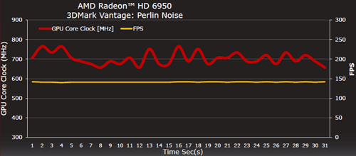 AMD Cayman