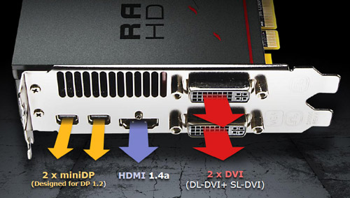 AMD Cayman