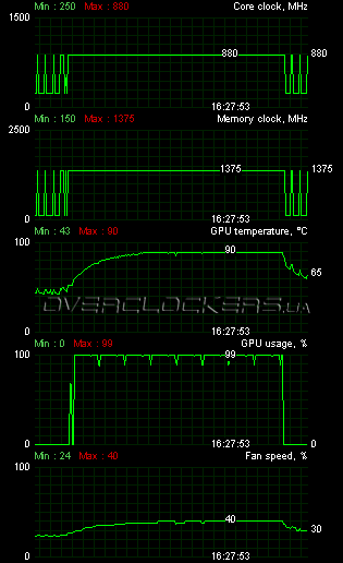 AMD Radeon HD 6970