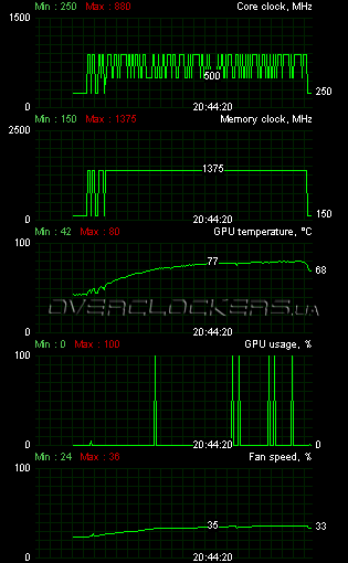 AMD Radeon HD 6970