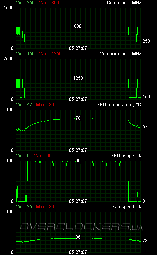 AMD Radeon HD 6950