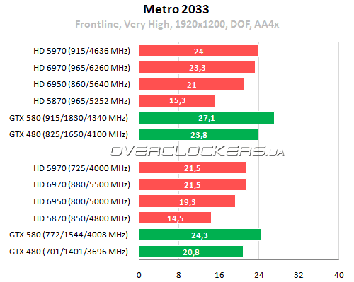 AMD Radeon HD 6970 и Radeon HD 6950