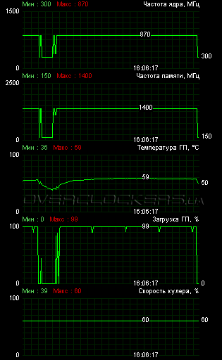 HIS 7750 iCooler 1GB GDDR5 (H775F1GD)