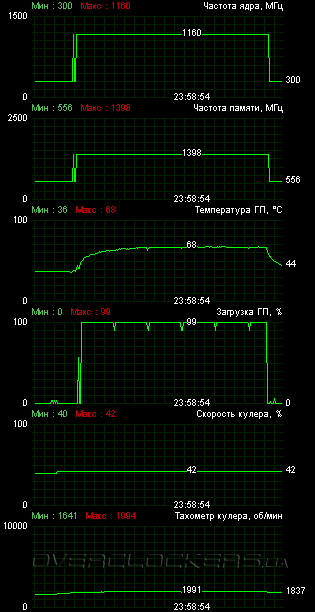 ASUS HD7770-DC-1GD5 TOP