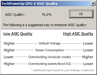 MSI R7770 Power Edition 1GD5/OC