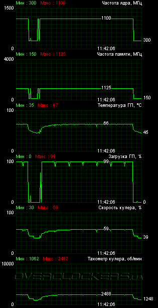 MSI R7770 Power Edition 1GD5/OC