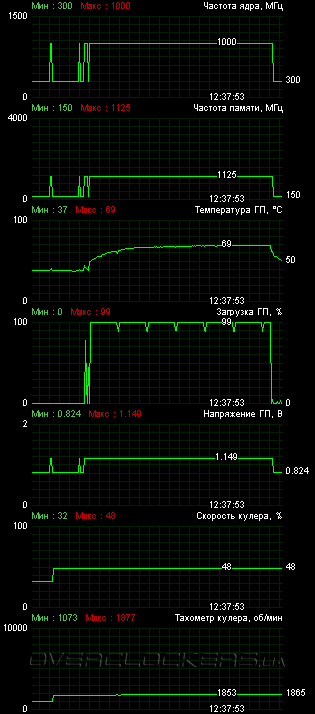 MSI R7770 Power Edition 1GD5/OC