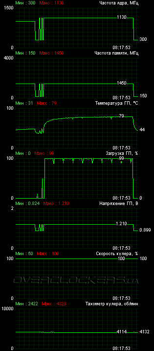 MSI R7850 Power Edition 2GD5/OC