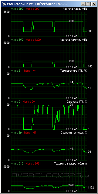 MSIR7850 TwinFrozr 2GD5/OC